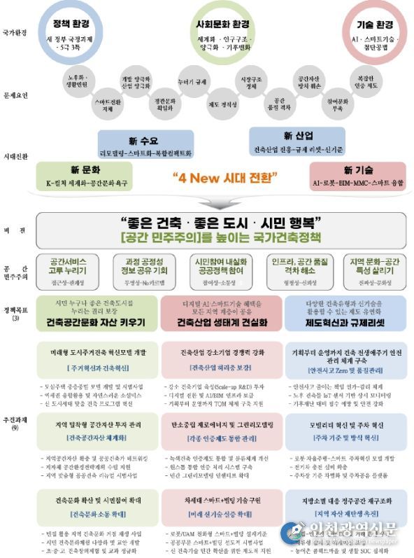 제8기 위원회 정책 목표 및 추진과제