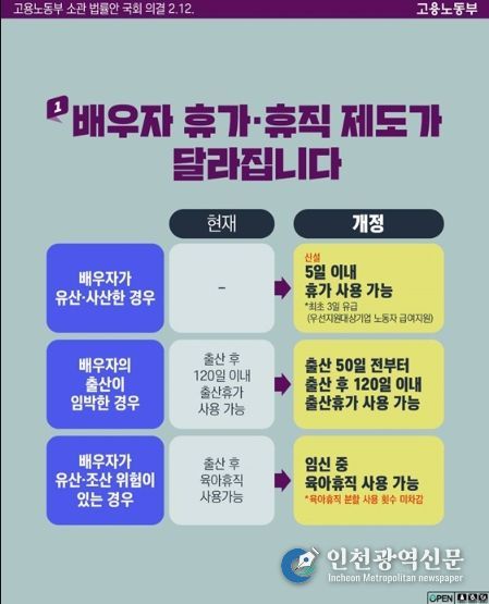 고용노동부