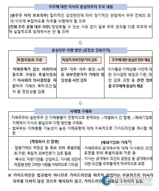 가이드라인 주요 내용