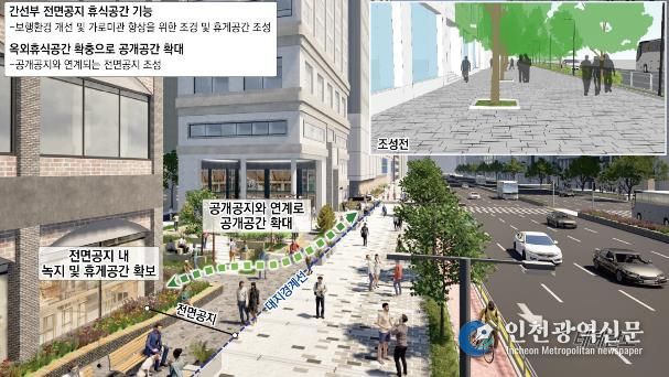 (조감도) 리모델링 후 간선도로 보행환경 개선안