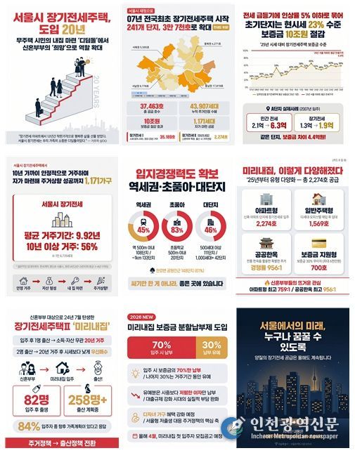 장기전세주택 카드뉴스