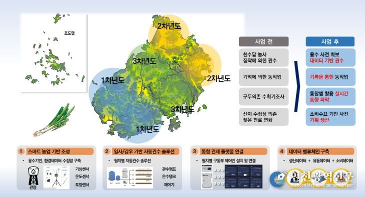 진도군, ‘노지 스마트농업-대파 육성지구’ 선정