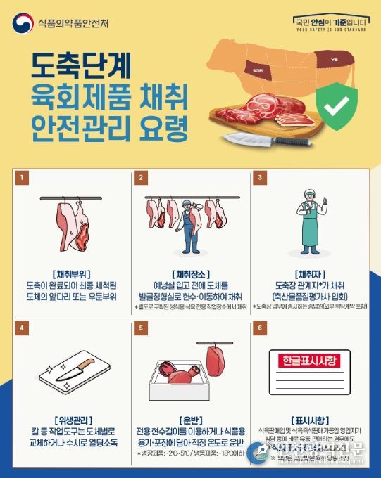 생식용 식육제품 안전관리 가이드라인(권장사항)