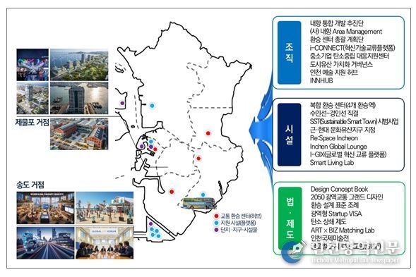 글로벌 도시 인천을 위한 제안 정책(안