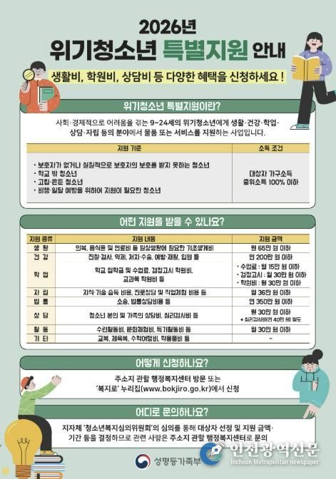 위기청소년 특별지원 안내문