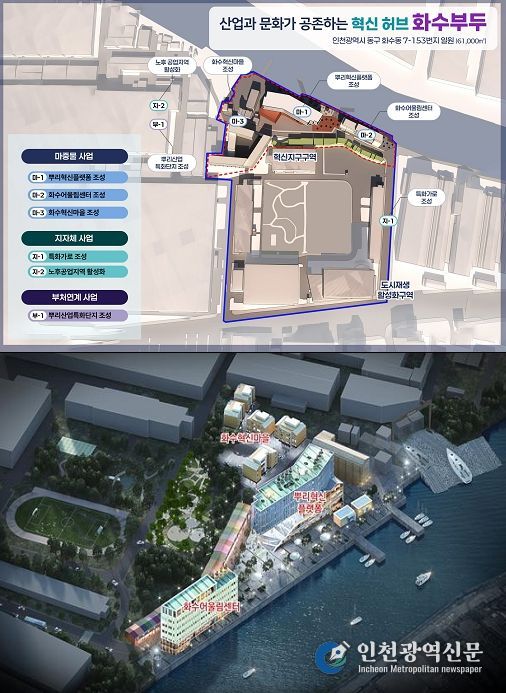 도시재생활성화지역 사업총괄도