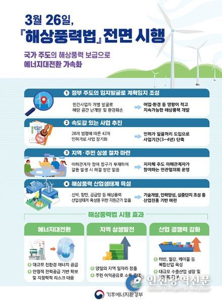 기후에너지환경부