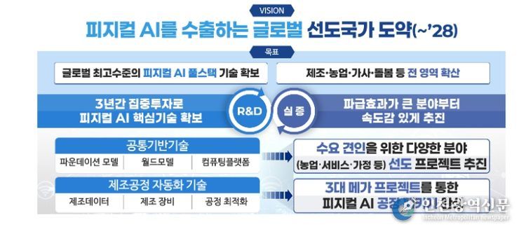 미래상(비전) 및 목표