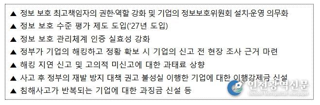 정보통신망법 개정안 주요 내용