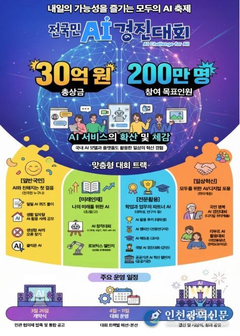 전국민 AI 경진대회