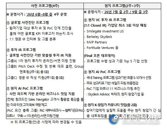 투자연계형 GMEP 프로그램(안)