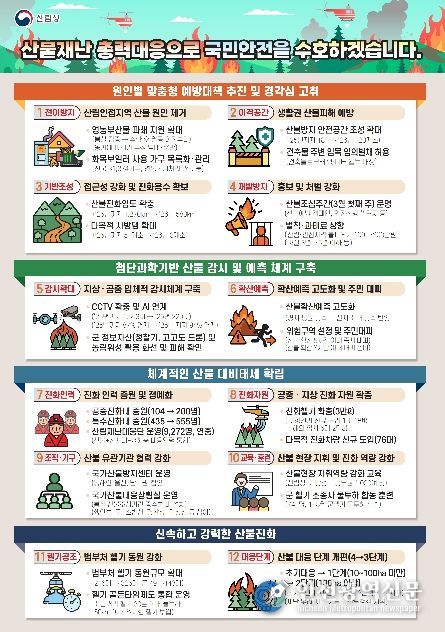 전국 산불방지 종합대책