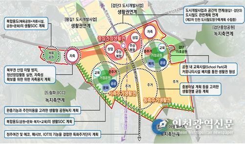 에코메타시티 도시개발사업 마스터플랜