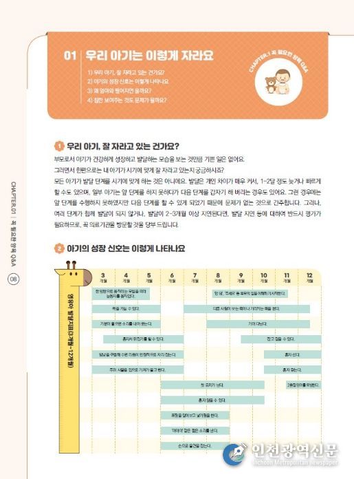 안성시, ‘출생아 부모의 설렘’ 양육지원 안내서 개정 발간