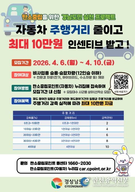 탄소중립포인트제(자동차) 참여자 추가 모집