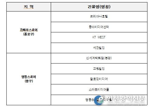 옥외광고물 자유표시구역 운영시간 단축 참여 현황
