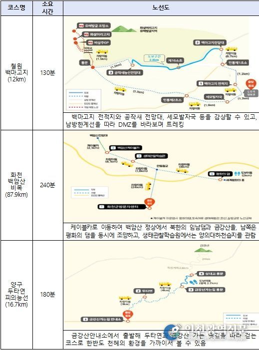 테마노선 운영 노선도