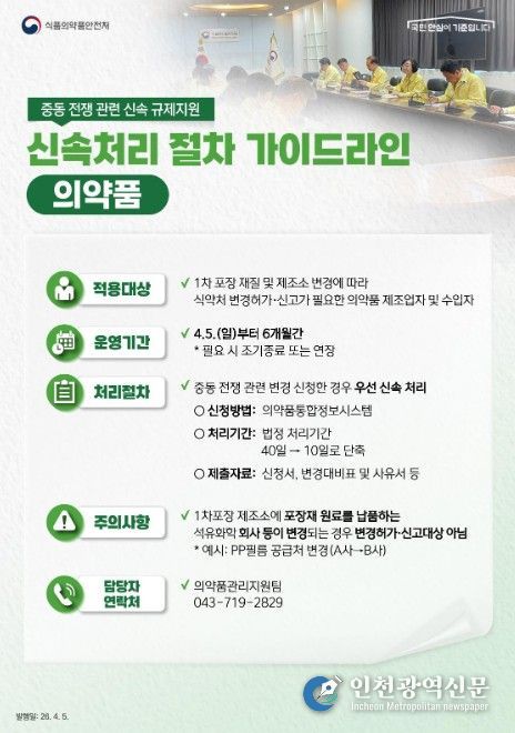 신속처리 절차 가이드라인(의약품)