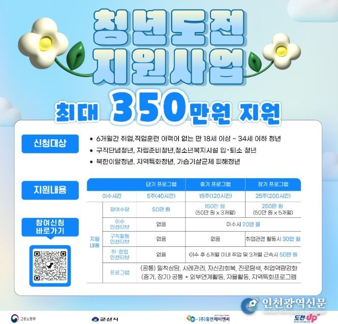 구직단념 청년 대상‘청년도전지원사업’ 참여자 모집