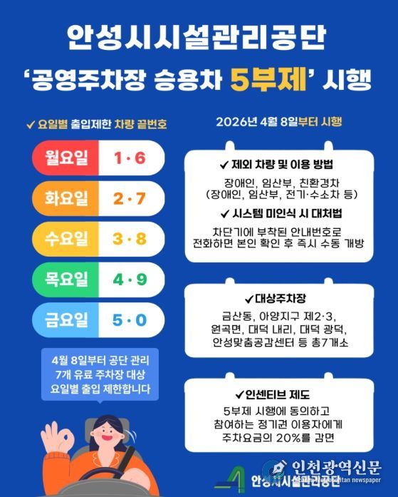 안성시시설관리공단, 에너지 위기 대응 ‘공영주차장 승용차 5부제’ 시행