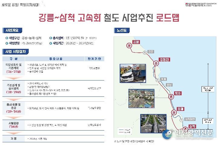 강릉~삼척 고속화 철도사업 현장 점검