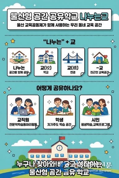 울산광역시교육청은 학교 공간을 교육 공동체가 함께 나누는 울산형 공간 공유학교 ‘나누는 교’를 본격 운영한다.