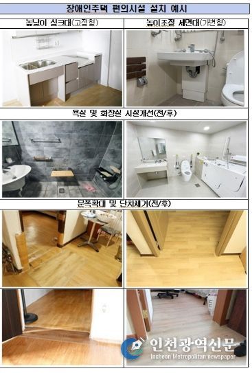 2026년 장애인주택 개조사업