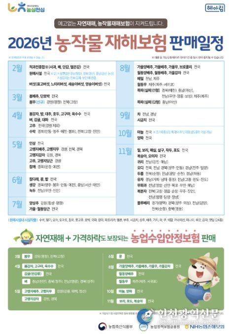 기후위기 시대 필수 안정망...홍성군, 농작물재해보험 선택 아닌 필수