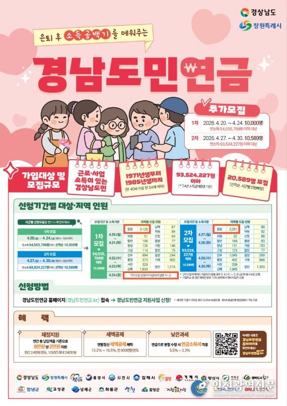 2026년 창원시, 경남도민연금 추가모집