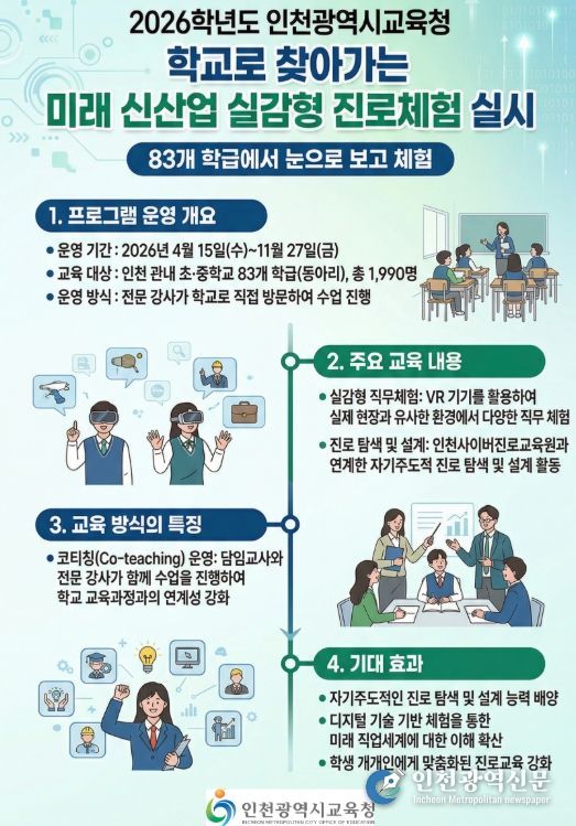 ‘학교로 찾아가는 미래 신산업 분야 실감형 진로체험’ 운영