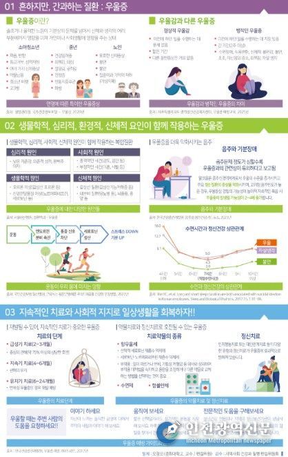 우울증 예방 카드 뉴스