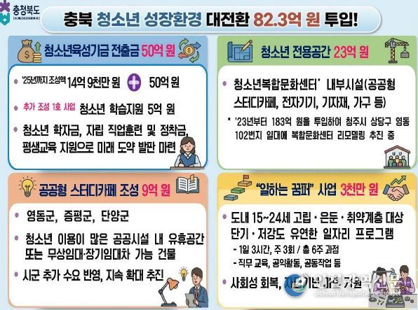 청소년 체감형 정책 본격 추진