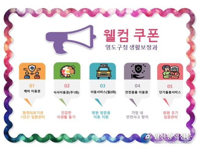 영도구 ‘장기입원 의료수급자’지역사회 안정된 복귀를 위해 ‘Welcome coupon’ 제공