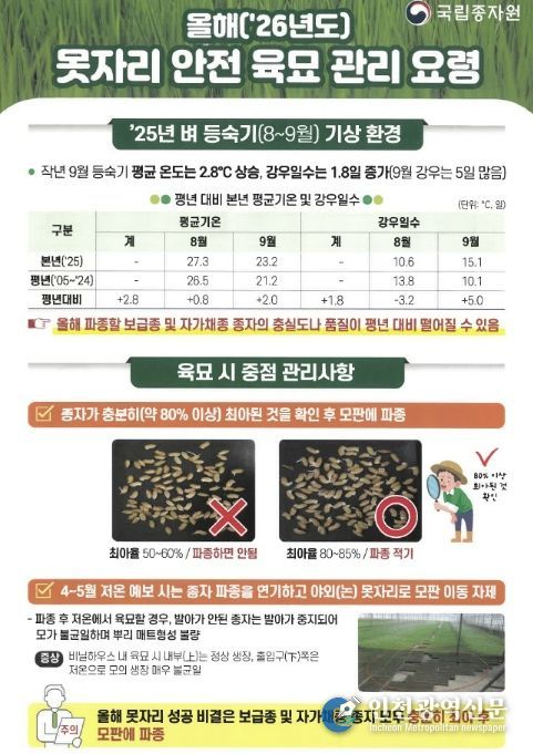 봉화군, 벼 농사의 풍년을 위한 첫걸음!