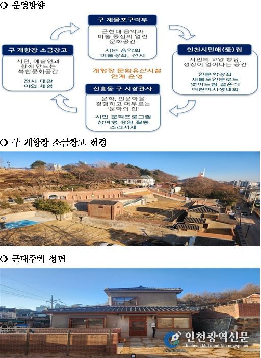 문화유산시설(4개소) 운영방향 및 소금창고 관련 사진